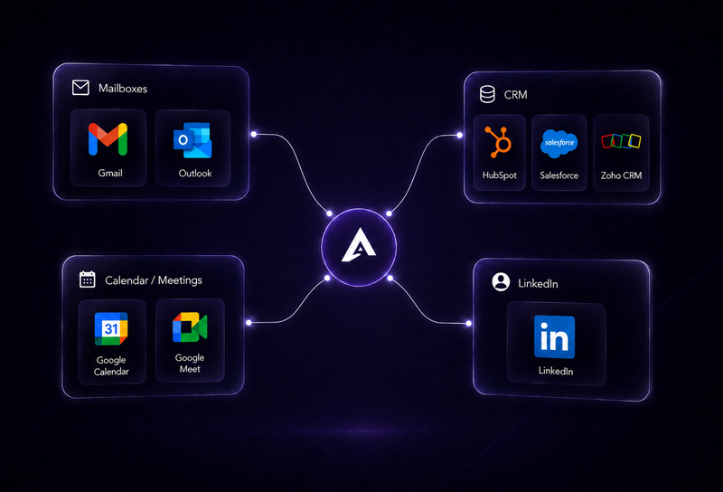 Connect Your Core Systems